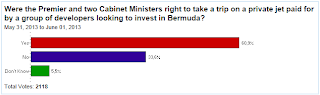 RG Poll