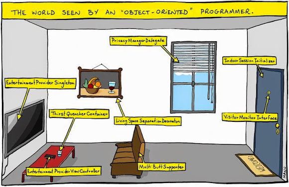 10 Object Oriented Programming Concepts & Fundamentals Every Java Programmer Should Learn