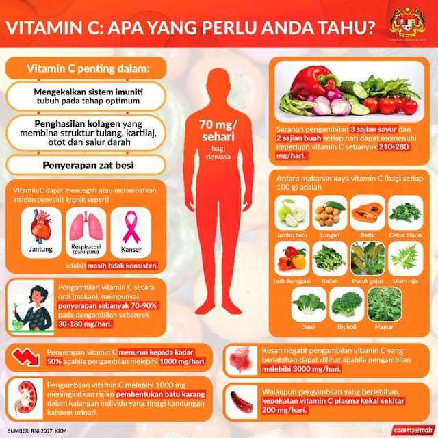 kepentingan pengambilan Vitamin C