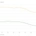 LIFE IS SHORT FOR LONGEVITY GAINS / THE WALL STREET JOURNAL