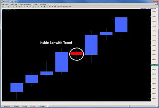 he Complete Run Down Of Price Action Trading(Price Action Trading Explained 2019)