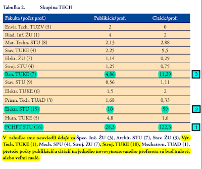 Tabulka c.2 z clanku Pisutovcov, Newsletter ARRA 04/2007, strana 5