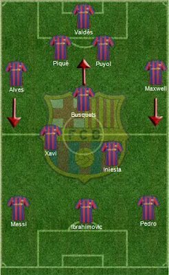 posicion en el campo de Barcelona de Guardiola en su segunda version