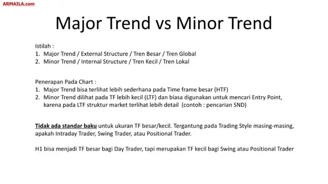 Major Trend vs Minor Trend