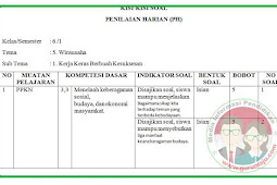 Kisi-Kisi Soal UH / PH Kelas 6 Tema 5 K13 Revisi 2018