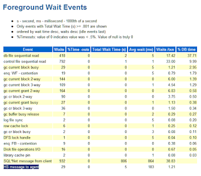 AWR Foreground Events