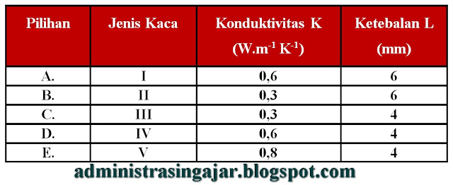 Soal UNBK Fisika SMA MA 2019 dan Pembahasannya