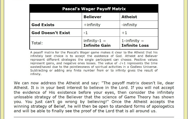 Why Pascal's Wager is IRRELEVANT