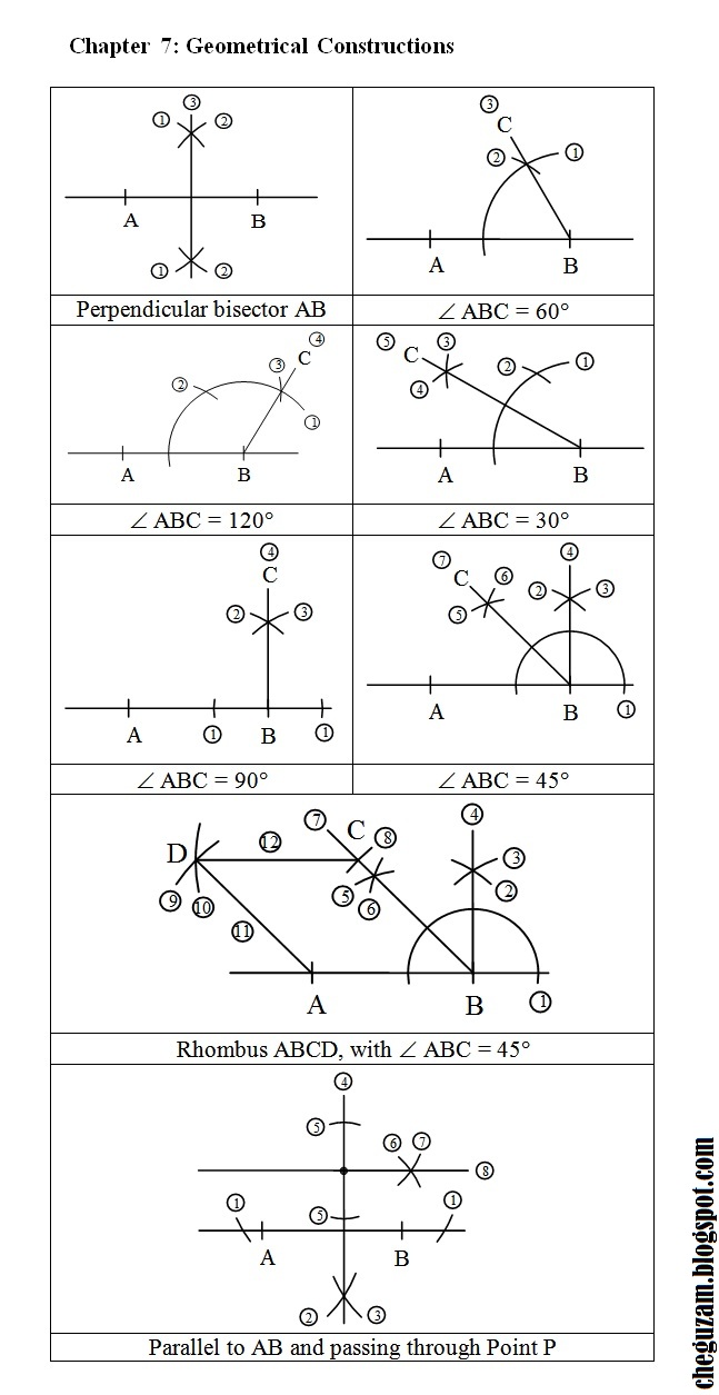 Nota Matematik Tingkatan 2 Bab 7 : Lukisan Geometri Nota Matematik Tingkatan 2 Bab 7 : Lukisan Geometri