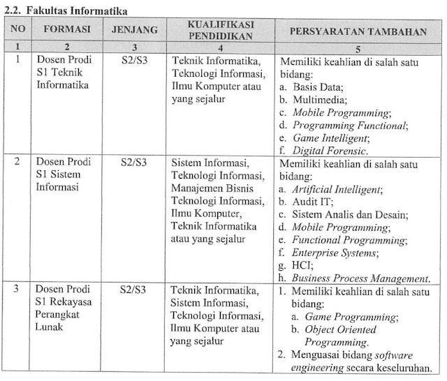 Seleksi Penerimaan Calon Dosen Tetap Institut Teknologi Telkom Purwokerto