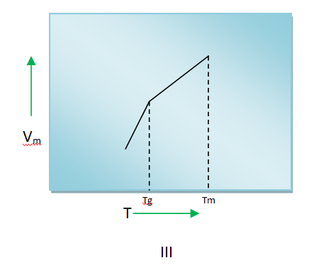 Gate 2020 (XE-C) Full Solution and Explanation