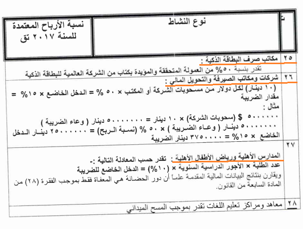 طريقة تقدير ضريبة شركات ومكاتب الصيرفة والتحويل المالي