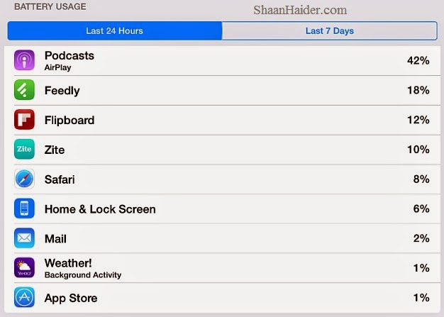 HOW TO : Find Battery Usage by Apps on Your iPhone and iPad