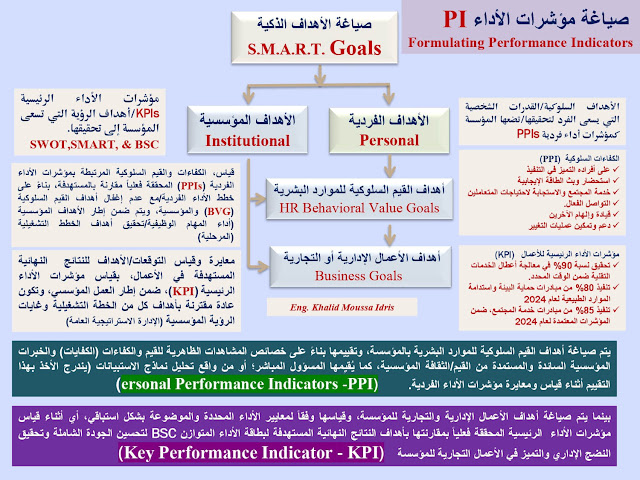 بطاقة الأداء المتوازن | بطاقة النتائج المتوازنة