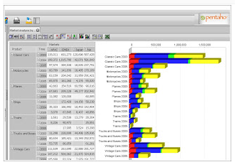 Contoh aplikasi Data Warehouse "Pentaho"