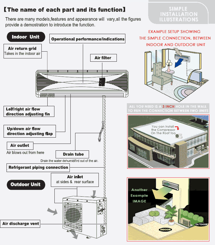 Besta's Blog: Prinsip Kerja System AC