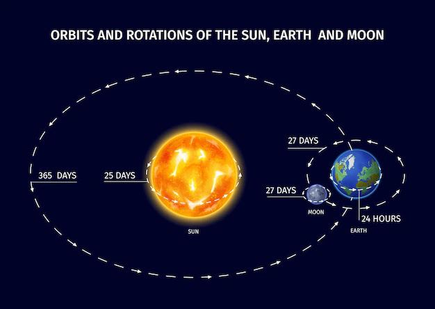 Beyond the Blue Skies: Decoding the Earth-Moon Separation