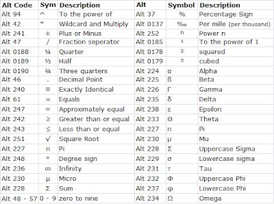 alt codes