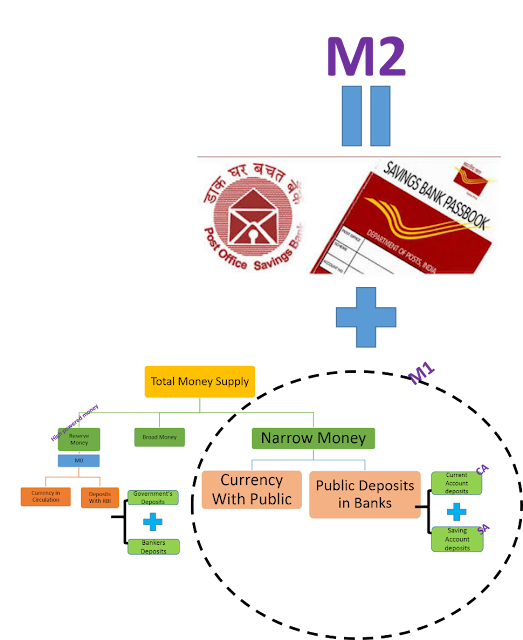 Quantitative Tools of Money