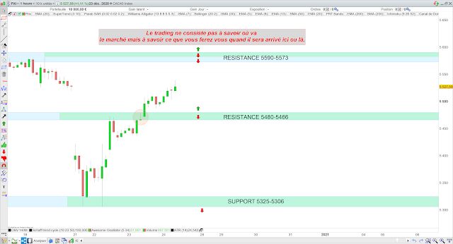Bilan trading cac40 23/12/20