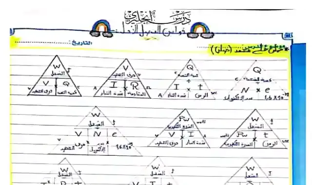 اقوى مراجعة على قوانين الفيزياء للصف الثالث الثانوى 2022