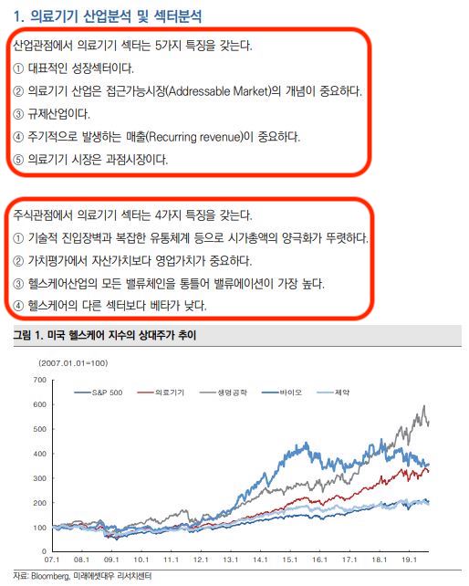 [산업공부] 미국 의료기기섹터(의료기기 산업섹터) ; 헬스케어주 ; Healthcare companies ; 한국도 이런 기업들이 있었으면