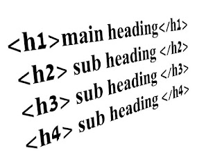 H1, H2, H3, H4, H5,  H6, title, page, tag, HTML, font, style,