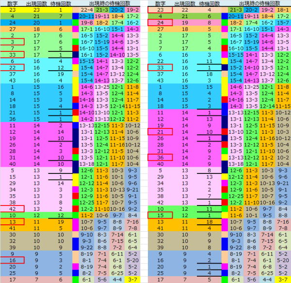 ロト予想 ロト765 Loto765 結果