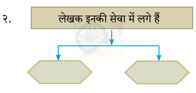 Chapter 7 - खुला आकाश (पूरक पठन) Balbharati solutions for Hindi - Lokbharati 10th Standard