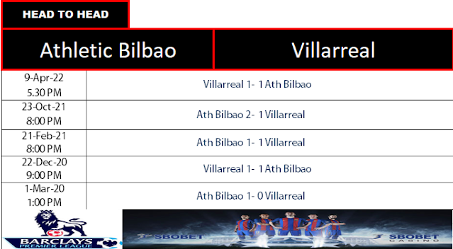 Head to Head Ath Bilbao vs Villarreal