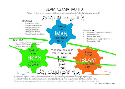 IMAN, ISLAM, DAN IHSAN - Abdur Rahman