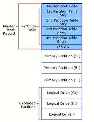 MBR partisi hardisk