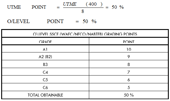 LASU Grading Points