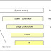 Detail Explain Linux Booting Process and Grub Stages