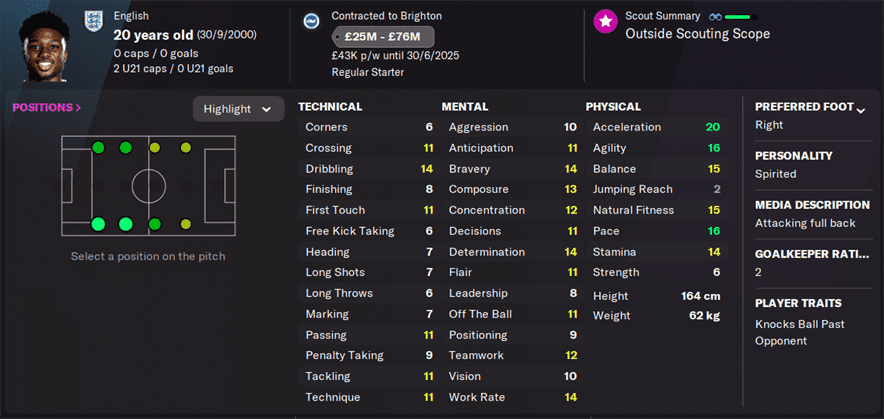 Tariq Lamptey FM22