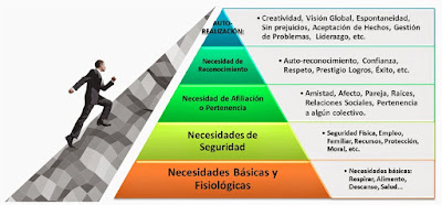 Resultado de imagen de piramide de maslow