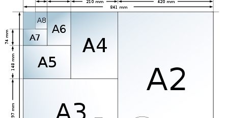 Jenis dan Ukuran Kertas - Artikel Terlengkap