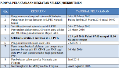 Jadwal Pelaksanaan Seleksi Guru