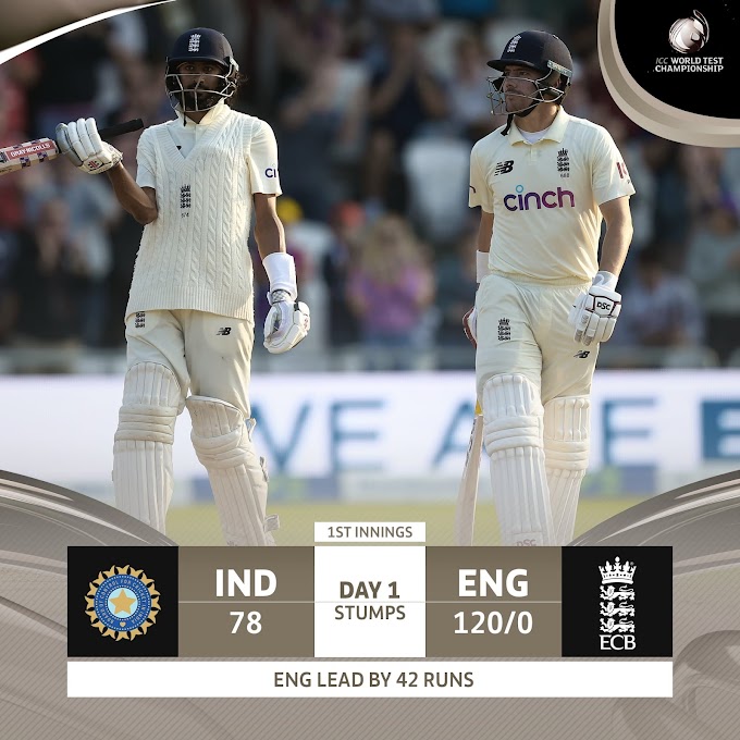 India vs England 3rd Test, Day 1 Highlights |SCORECARD