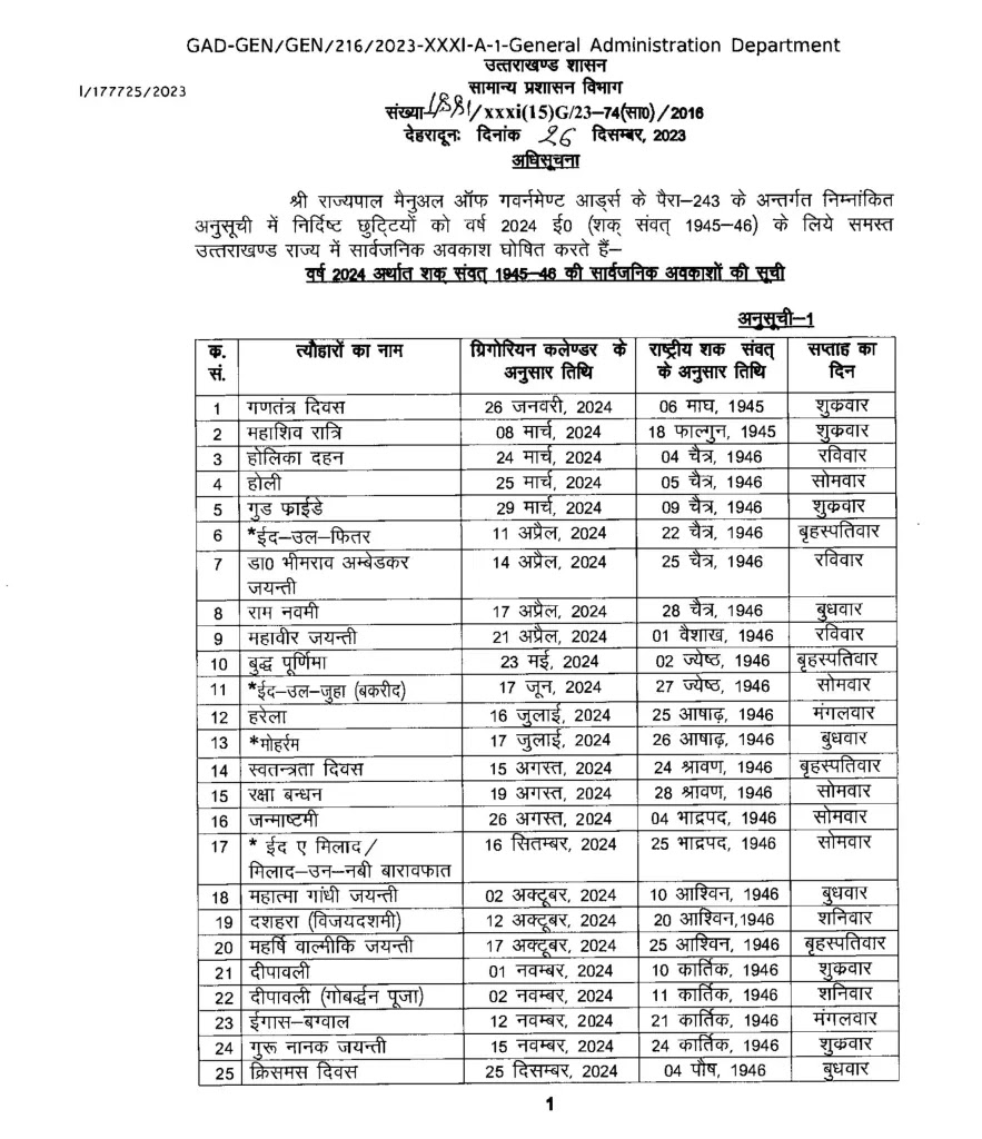 Uttarakhand Government Holidays List 2024