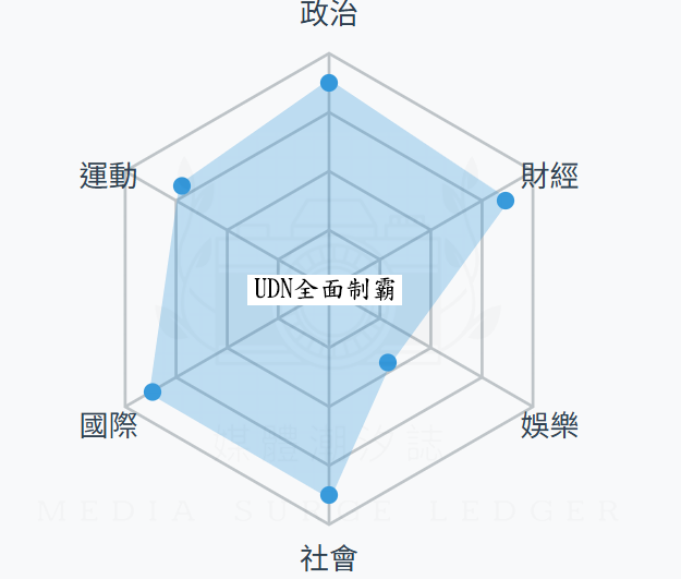 UDN 強勁綜合性媒體