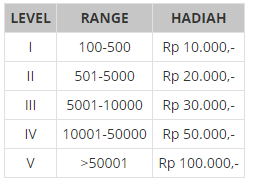  bulan lagi harus memperpanjang masa aktif domain Menulis Artikel dan Dibayar? Siapa yang Tidak Mau, Jadilah Penulis Lepas