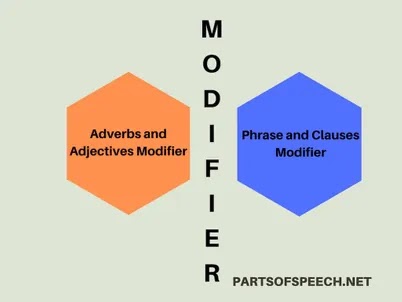 Modifier | সহজ উপায়ে Modifier/modifier