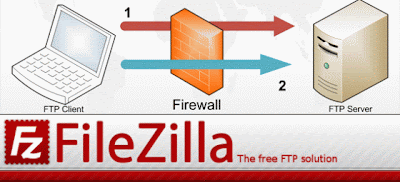 ภาพที่ 1 : การทำงานของ filezilla