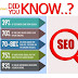 Hire Best SEO Freelancer in Dubai at Affordable Cost