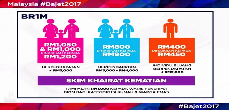 Tarikh Pembayaran Bantuan Rakyat 1Malaysia BR1M 2017 ~ ScaniaZ