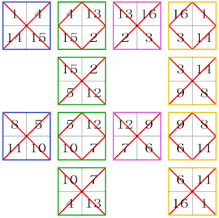 order 4 sub-magic 2x2 squares semi-pandiagonal magic torus type T4.02.1 now T4.02.1.01 the 2x2 squares