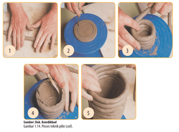 16+ Proses Pembuatan Keramik, Info Spesial!