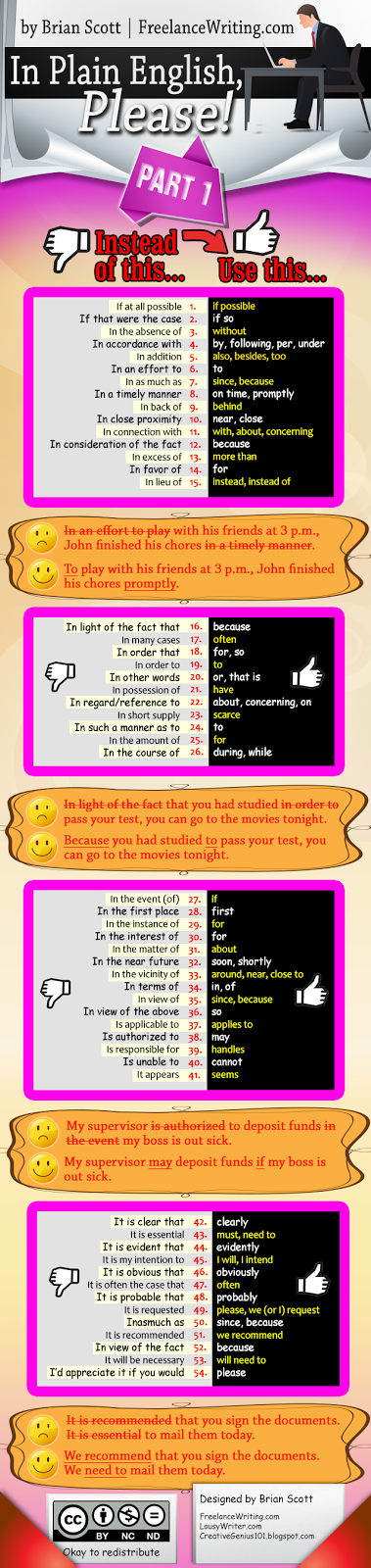  equally a unproblematic reference to help you lot substitute  Free Infographic: In Plain English, Please! (Part 1)