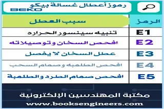 رموز اعطال الغسالات